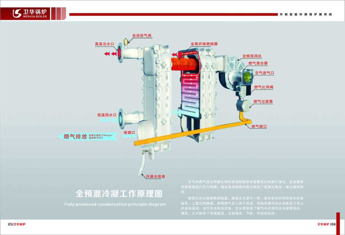 全預(yù)混冷凝燃?xì)饽K鍋爐
